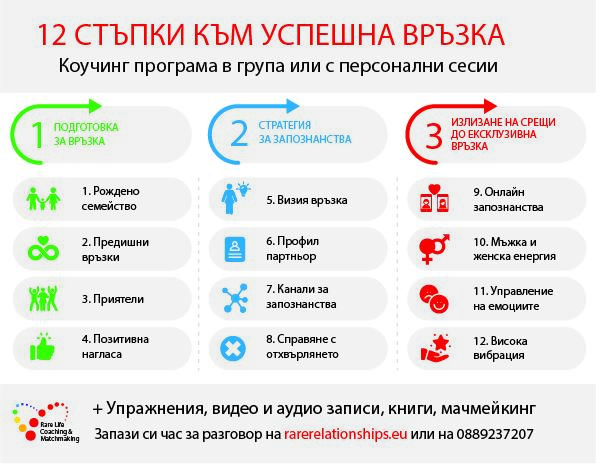 12 стъпки към успешна връзка (на живо)