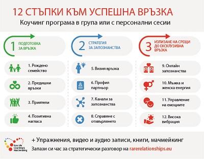 12 стъпки към успешна връзка (на живо)