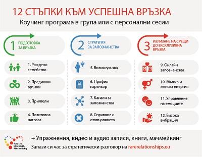 12 стъпки към успешна връзка (на живо)